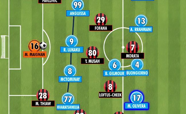 Milan-Napoli, analisi post partita: sensazioni, metriche e numeri confermano un gruppo in crescita