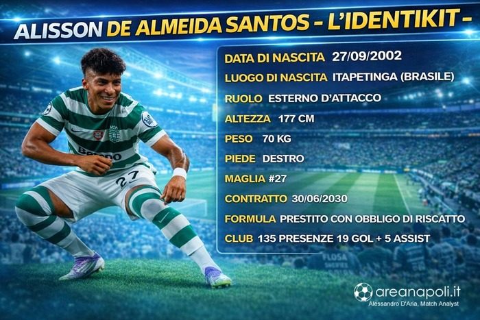 identikit alisson santos
