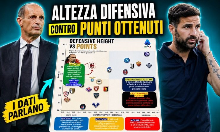 allegri dati grafica