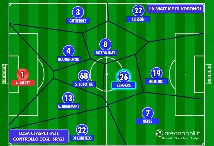 grafico Napoli voronoi