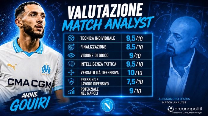 valutazione amine gouiri