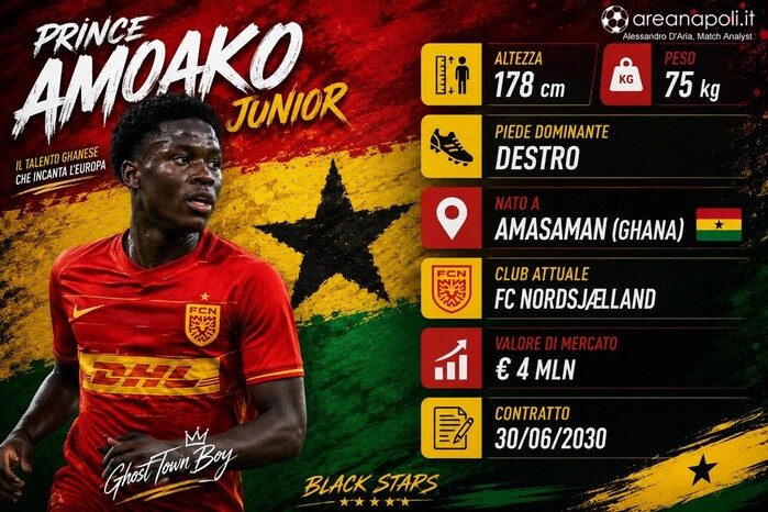 identikit amoako
