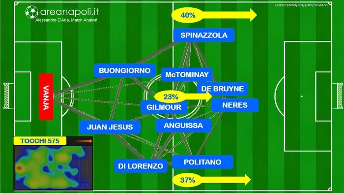 Napoli-Inter grafica analisi