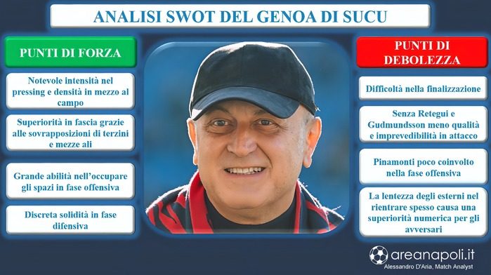 analisi swot Genoa