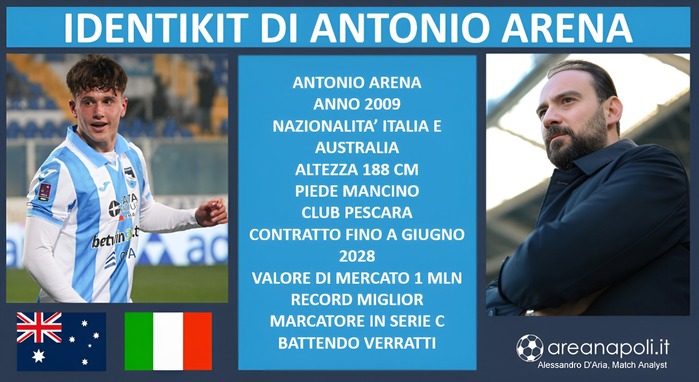 identikit antonio arena