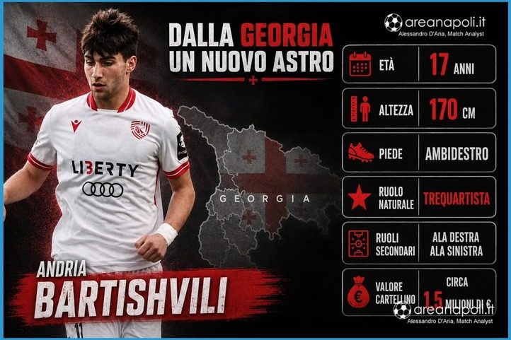 nuovo astro georgiano