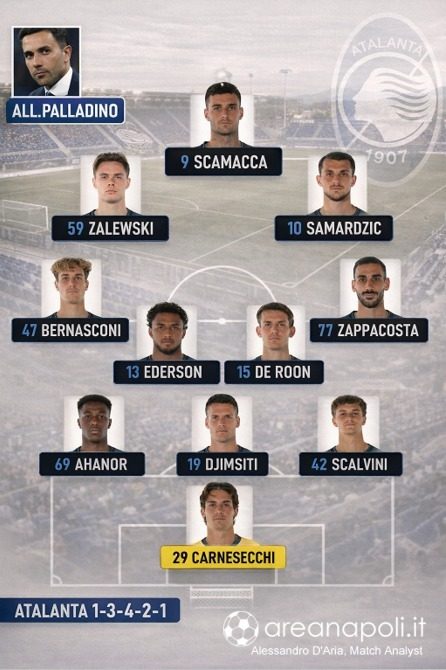 atalanta formazione