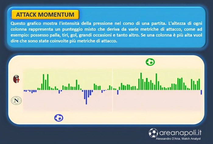 Lavagna attack momentum