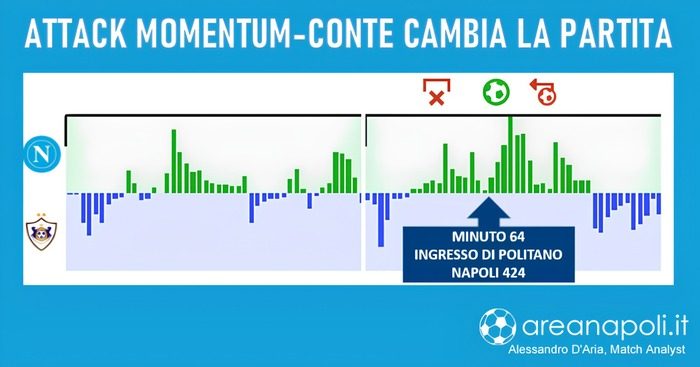 attack napoli qarabag