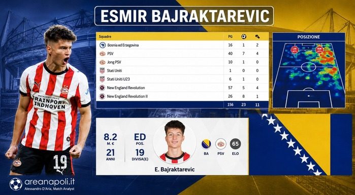 grafica calciatore bosniaco