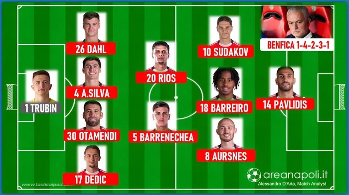 benfica formazione