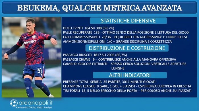 Beukema grafica 2