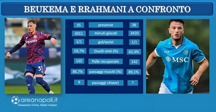 beukema rrhamani confronto