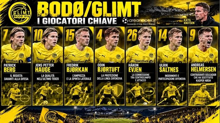 bodo giocatori