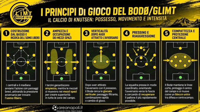 principi gioco bodo