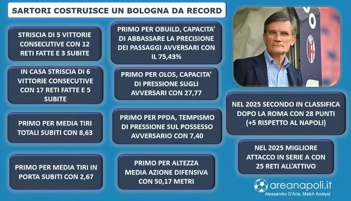 Lavagna Bologna record