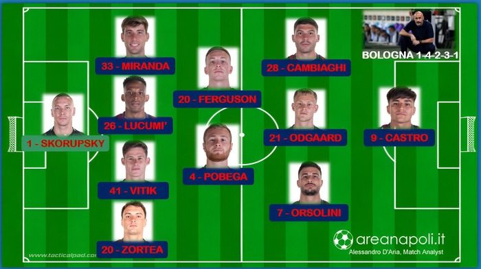bologna formazione