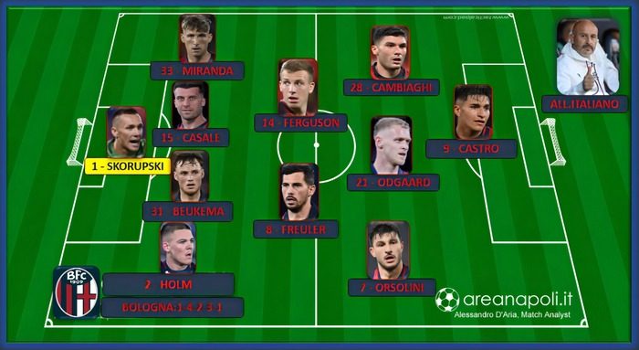 lavagna formazione Bologna