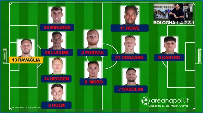 supercoppa finale bologna