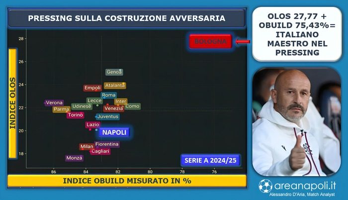 Lavagna grafica Bologna