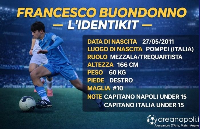 identikit francesco buondonno