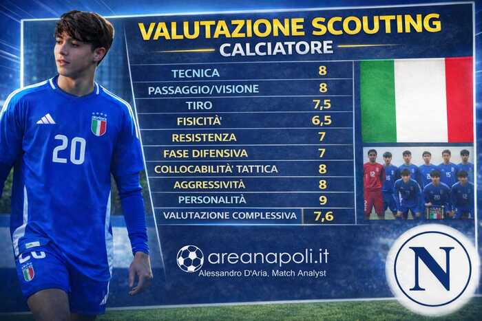 francesco buondonno scouting