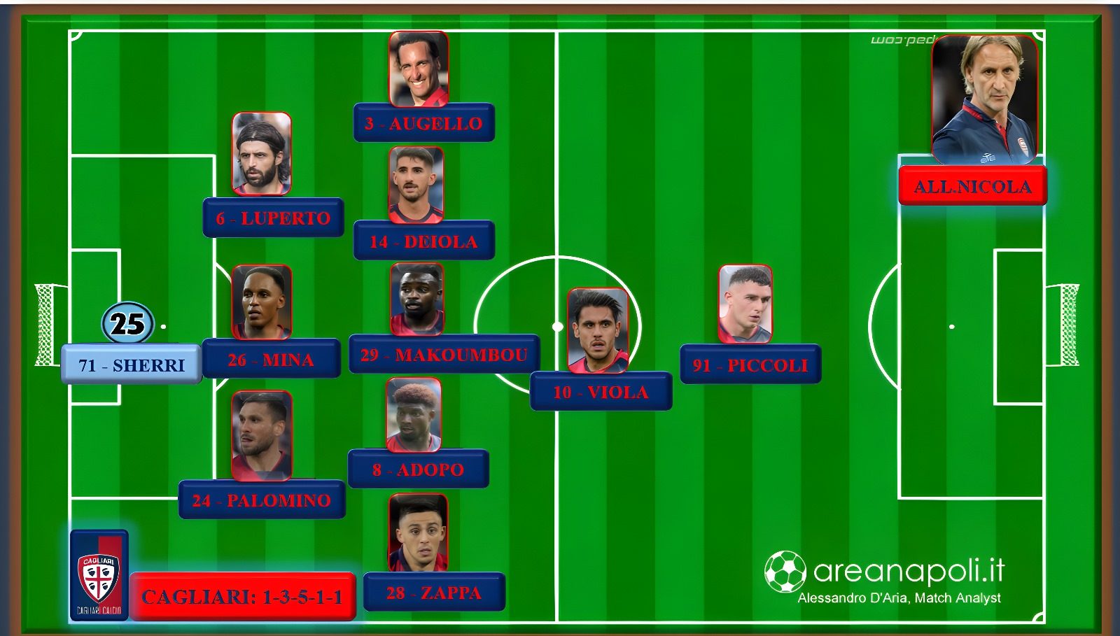 Cagliari formazione