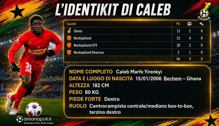 caleb identikit