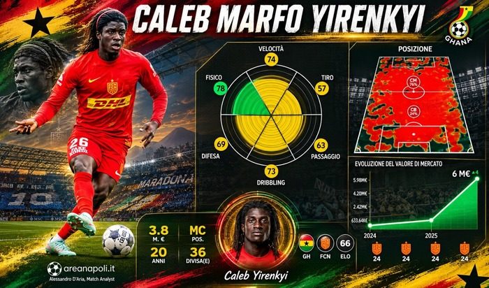 mappa termica caleb