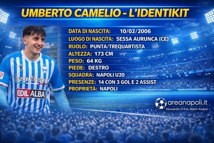 identikit umberto camelio