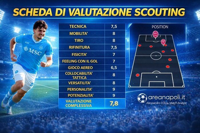 scheda valutazione umberto camelio