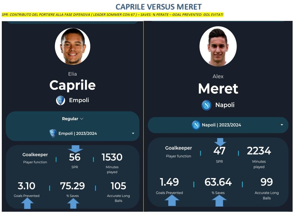 The Dispute Over Camillo Caprile's Valuation The Dispute Over Camillo Caprile's Valuation