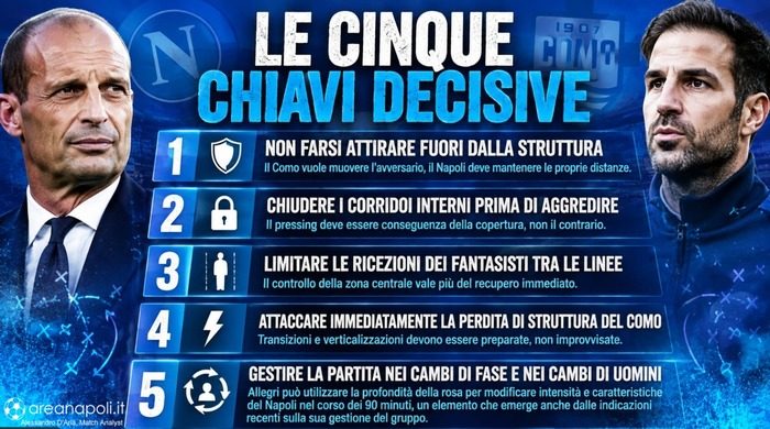 cinque chiavi tattiche napoli como