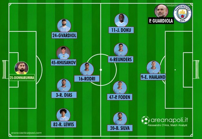 probabile formazione city