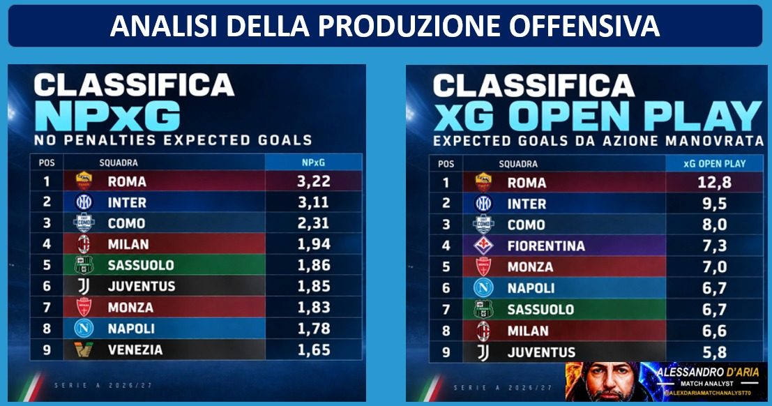 classifica 1