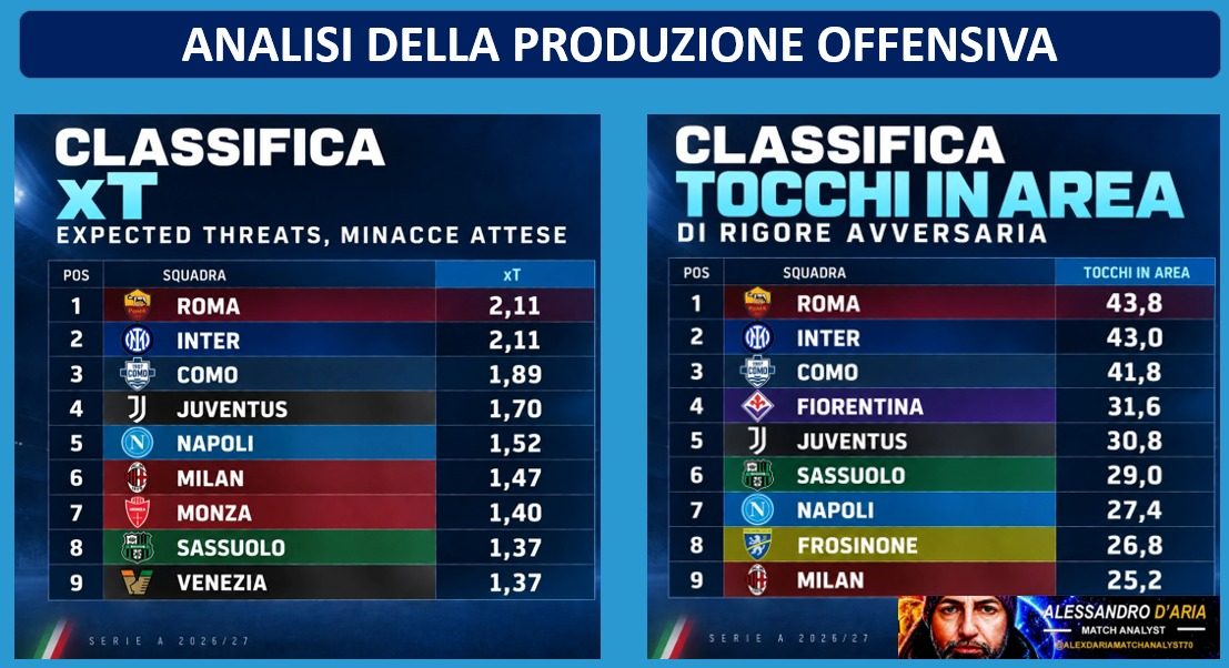 classifica 2