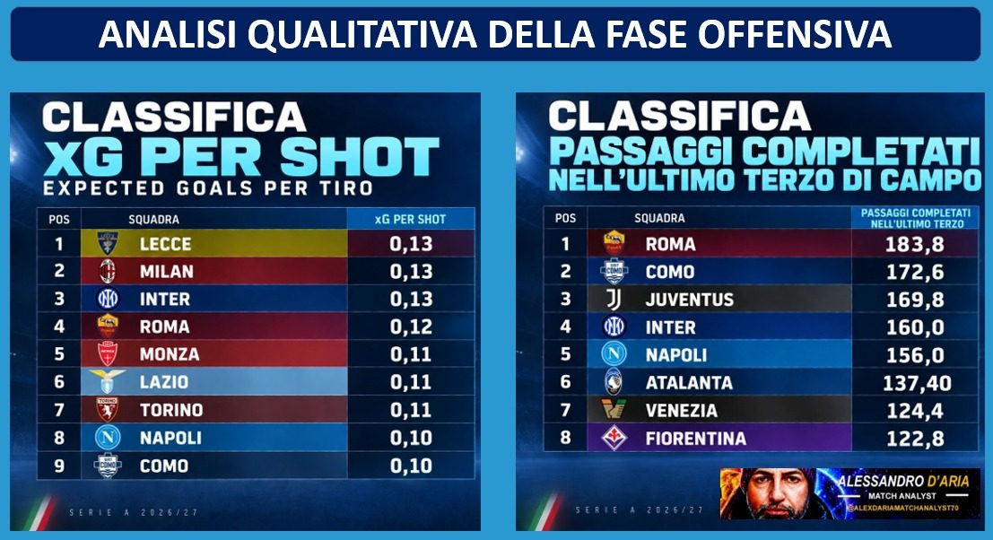 classifica 3