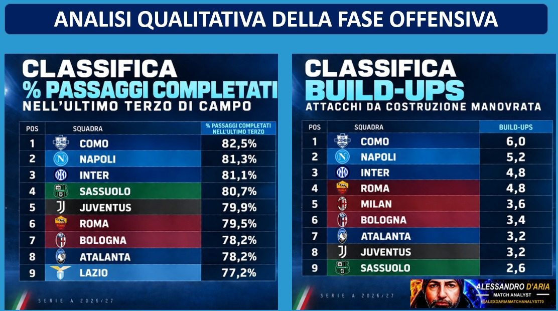 classifica 4