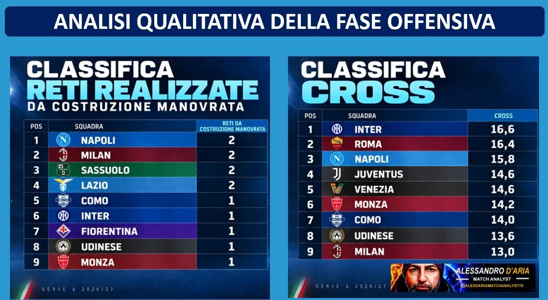 classifica 5