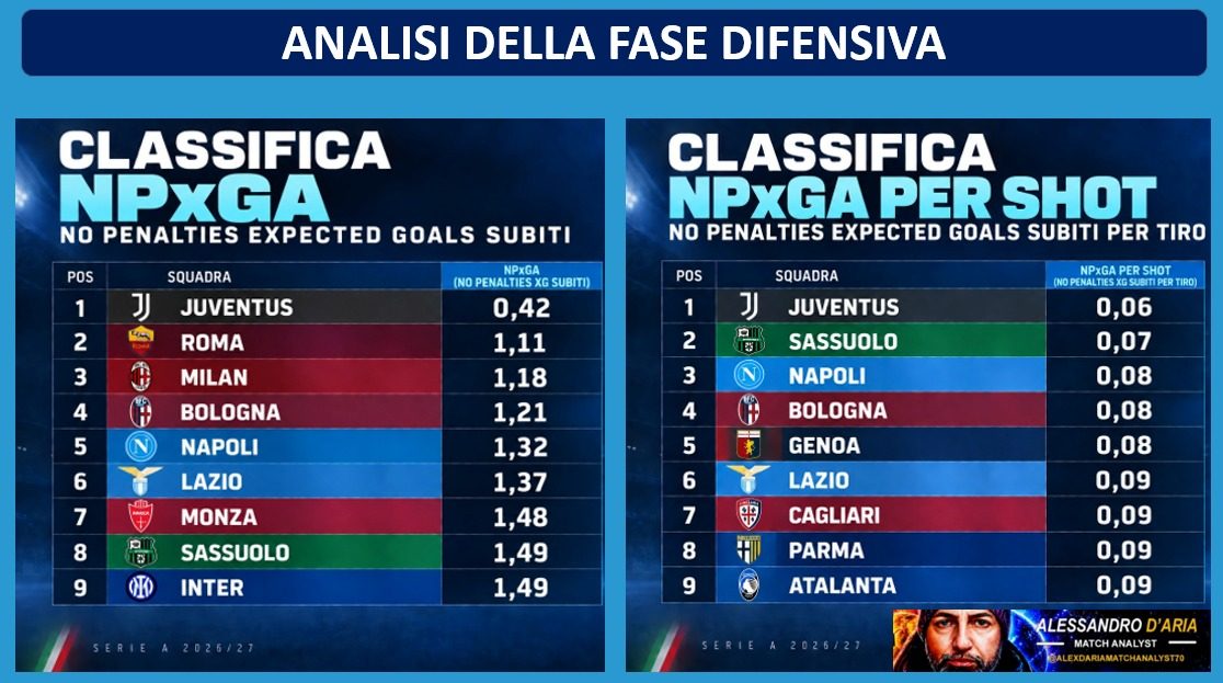 classifica 6
