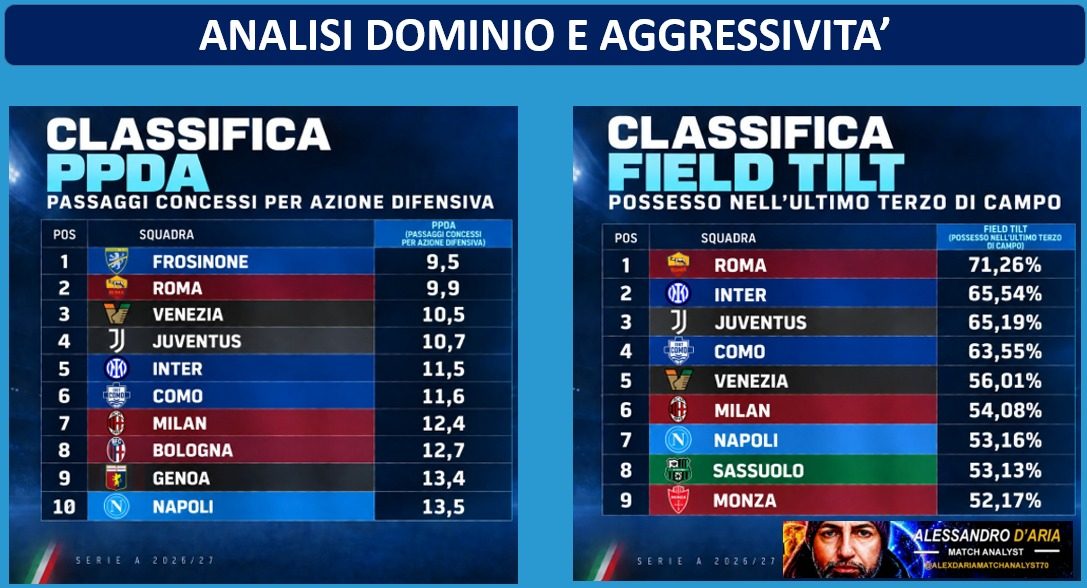 classifica 7