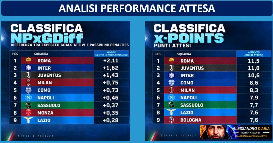 classifica 8