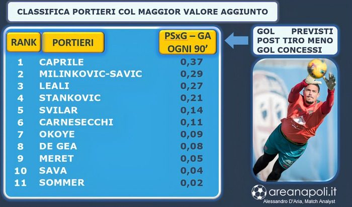 Lavagna portieri valore aggiunto
