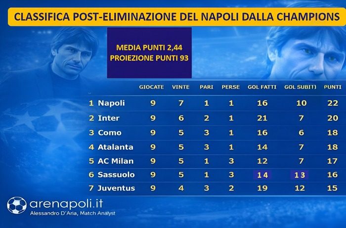 classifica post eliminazione
