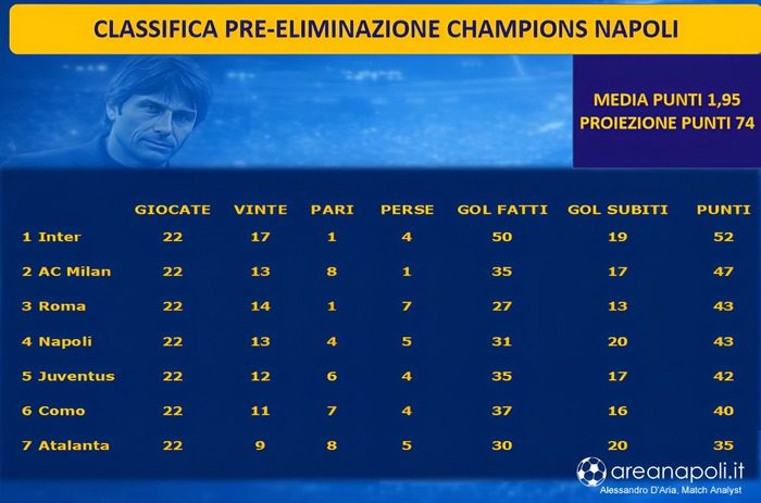 classifica pre eliminazione