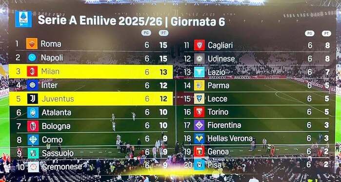 classifica di Serie A DAZN