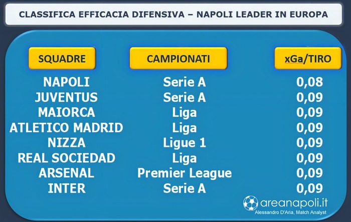 Lavagna efficacia difensiva Napoli