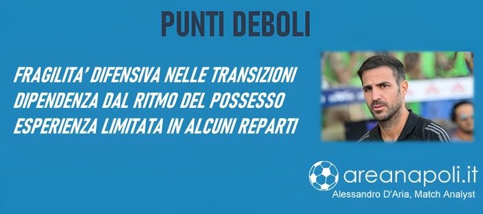 Grafica Como punti deboli