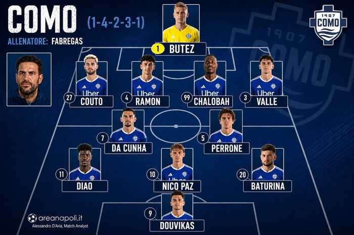 como formazione napoli