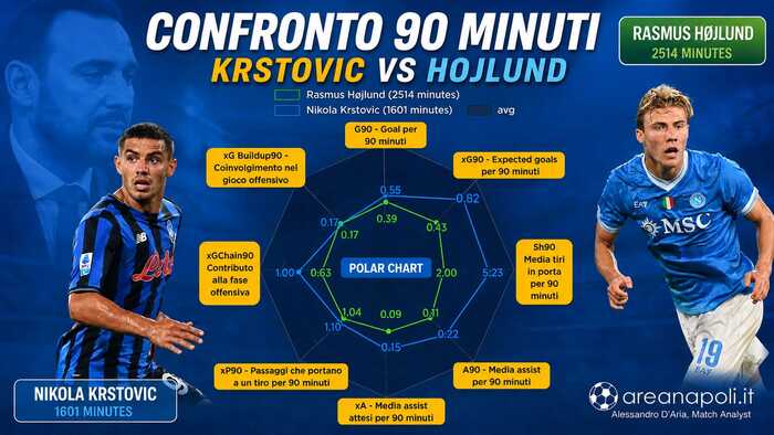 hojlund krstovic